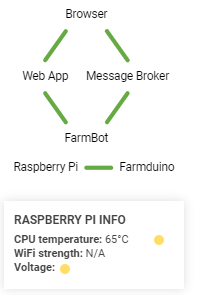 farmbot