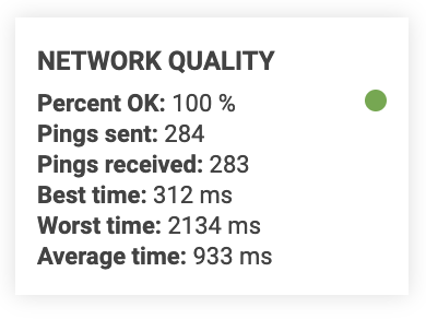 Network QOS